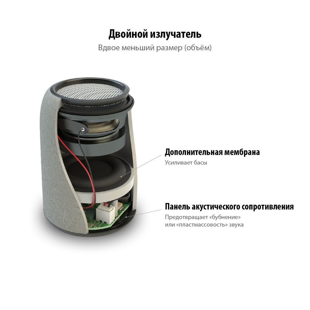 Беспроводная колонка Uniscend Grinder, серая — фото 3
