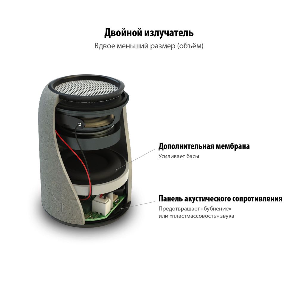 Беспроводная колонка Uniscend Grinder, черная — фото 7